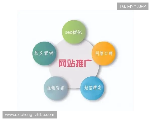 玩球推广引流方法电子真人规则技巧防骗避坑